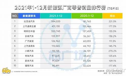 新能源小汽车五菱_新能源汽车排行榜五菱宏光