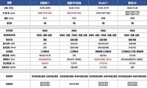 长安阿维塔参数配置表,长安阿维塔参数配置表