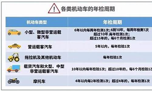 汽车年检新规定6年内不用去检测站检测了吗怎么办_汽车年检6年内免检