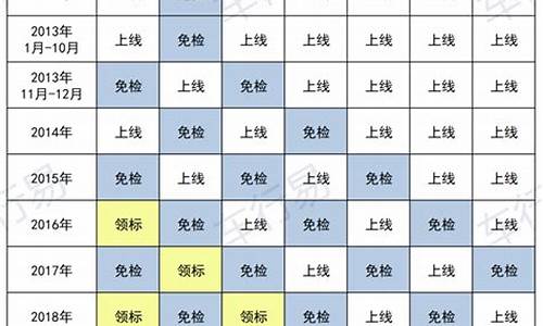 现在汽车年审新规定,汽车年审新规定2019