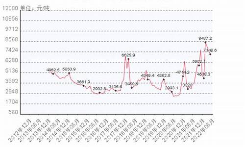 汽车天然气价格今日行情查询最新,汽车天然气价格今日行情查询