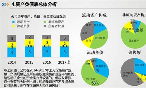 长安汽车近三年财务报表分析,长安汽车近三年财务报表分析图