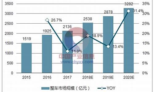 哈尔滨车辆保有数,哈尔滨汽车保有量2023年