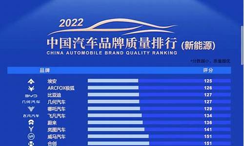 2023中国汽车质量排行榜,2023中国汽车质量排行榜JP power