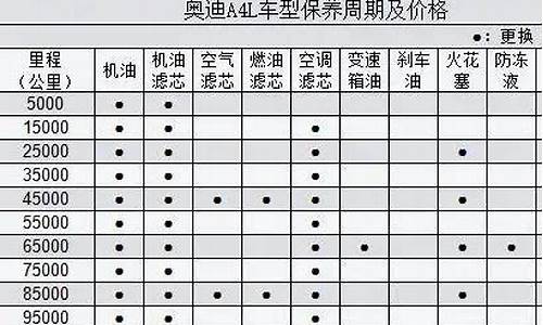 奥迪a4保养周期及费用_奥迪A4保养周期