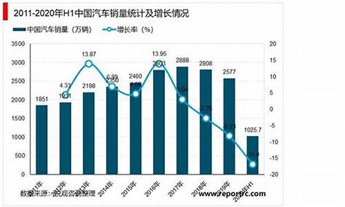 长安汽车发展前景预测_长安汽车发展前景预测分析