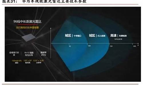 阿维塔11有激光雷达吗,阿维塔科技e11发布会