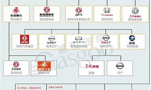 汽车厂商有哪些公司_汽车厂商有哪些公司上市