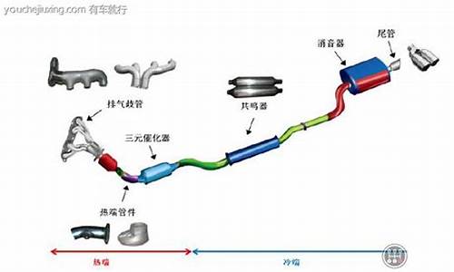 汽车尾气处理方法_汽车尾气处理方法和步骤