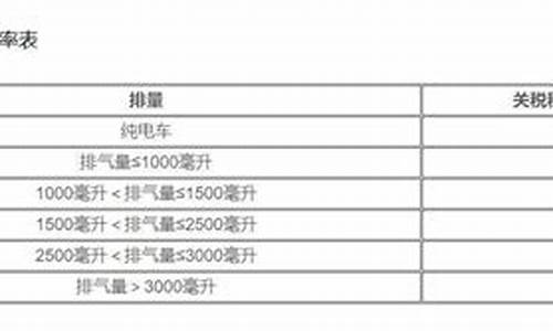 汽车进口税率一览表,汽车进口税是多少