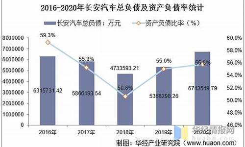 长安汽车净资产收益率_长安汽车净资产收益率2020