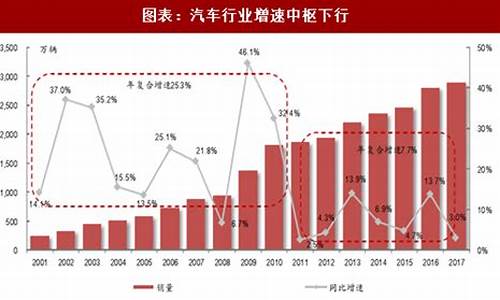 长安汽车在汽车行业排名,长安汽车行业地位