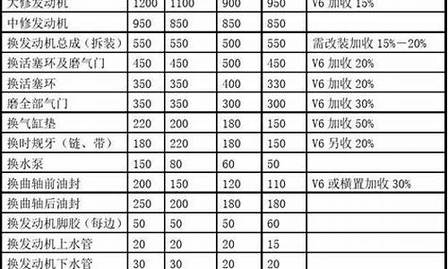 汽车烧机油维修价格表,汽车烧机油大修