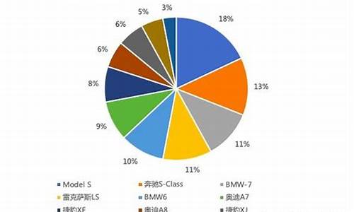 特斯拉的消费者市场_特斯拉消费者分析