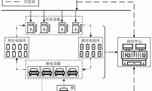 汽车换购电动汽车流程_换电 车企