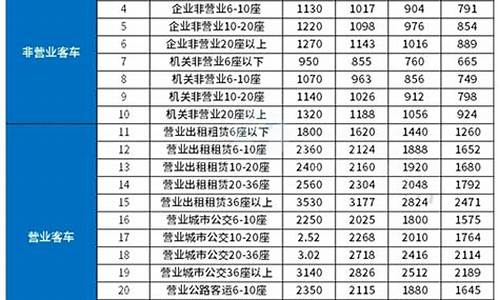 淮安车报废在哪里报废的_淮安汽车保险费用