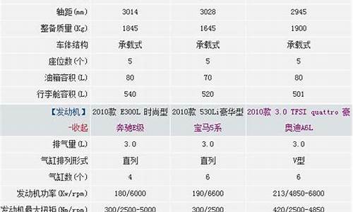 奥迪a655quattro参数_奥迪a655参数配置详细