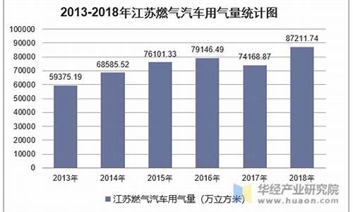 天然气汽车加气价格表_汽车加天然气价格查询