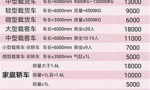 小型汽车报废时间规定标准,小型汽车报废时间规定