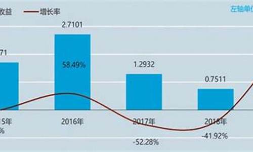 理想汽车净资产收益率多少_理想汽车净资产收益率