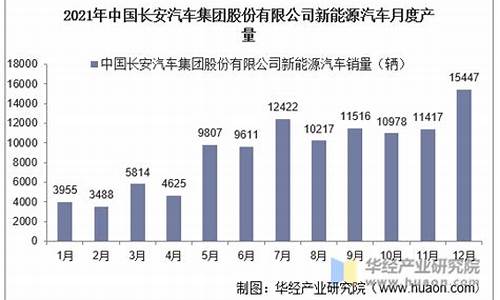 长安汽车新能源汽车销量排行,长安汽车新能源产量