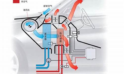 新能源汽车空调系统的组成_新能源汽车空调系统的组成画图