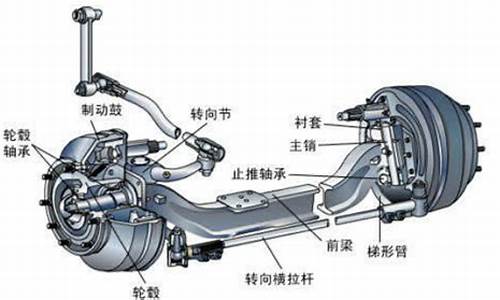 汽车前桥头异响_汽车前桥有响声怎么解决