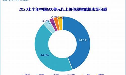 小米汽车购买人群,小米汽车购买人群分析