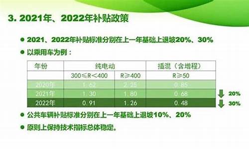 2024年最建议买的车,新能源汽车有哪些补贴政策