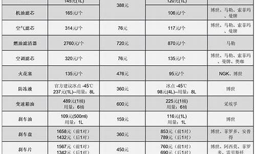 捷豹xj汽车保养费用,捷豹xj保养周期及费用明细