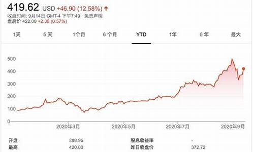 特斯拉股票近十年数据_特斯拉股票近十年数据表