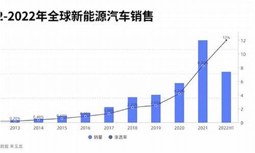 新能源汽车行业网站_新能源汽车市场信息