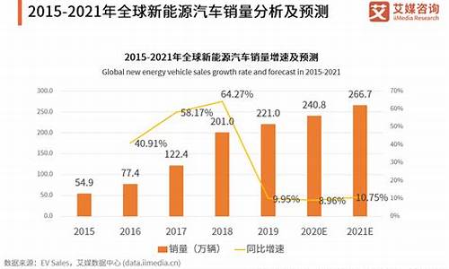 新能源汽车市场需求_新能源汽车市场需求分析