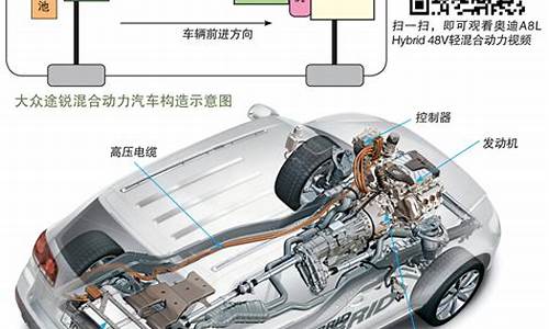 什么是油电混合动力汽车,什么叫油电混合动力汽车