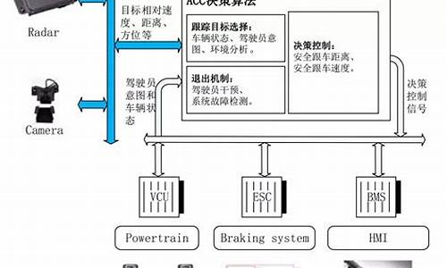 汽车定速巡航系统的组成_汽车定速巡航系统的组成包括