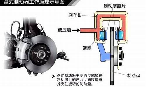 汽车制动原理是什么过程,汽车制动原理图