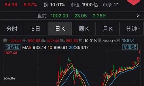 特斯拉股票行情分析,特斯拉股票行情研报