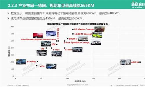 新能源汽车发展规划_新能源汽车发展规划中的三纵三横指的是什么?