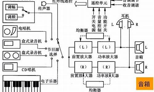 汽车音响改装案例库,汽车音响改装知识大全