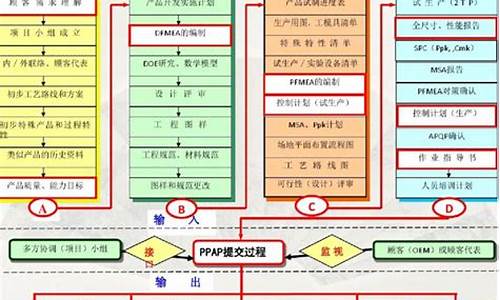 力汽车质量管理体系,汽车行业的质量管理体系