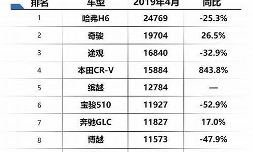 汽车油耗拍行榜_汽车油耗排名表