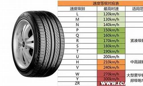 载重汽车轮胎规格含义,载重汽车轮胎规格、尺寸、气压与负荷