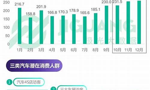 上海汽车集团潜在客户管理系统,上海汽车集团官网