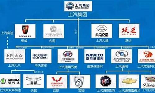 我国的汽车企业集团有哪些,中国汽车企业国企有哪些