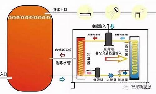 空气能源工作原理_空气能汽车原理是什么