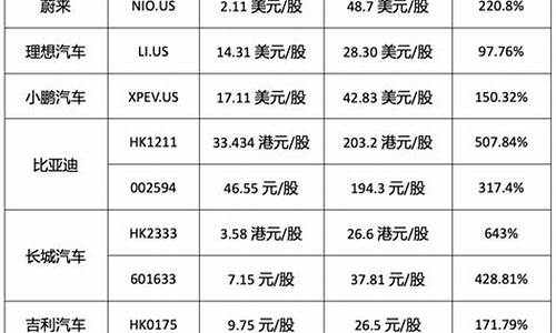 国产新能源汽车价格,国产新能源汽车价格高