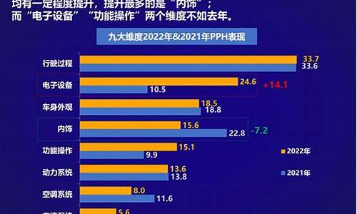 汽车质量问题在哪里投诉最有效_汽车质量问题投诉哪里最好使