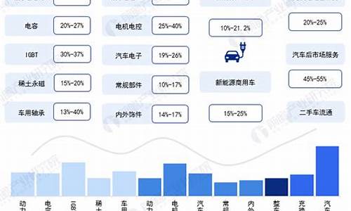 新能源汽车产业重点,新能源汽车产业重点领域