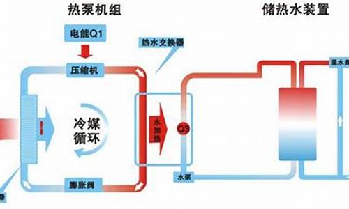 空气能汽车原理_空气能汽车发动机视频