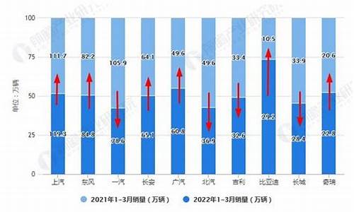 上汽集团今年前11个月汽车销量,上汽汽车销量十个月同比下降